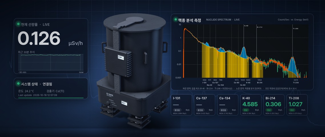 QSF890-A �ؼ� ���� �м��� �ǽð� ���� ȭ��